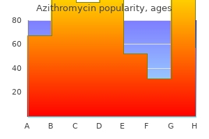 discount azithromycin 500mg fast delivery