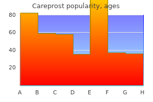 generic careprost 3ml without prescription