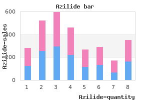 order azilide line