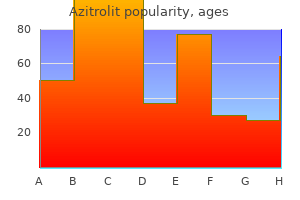 azitrolit 250mg without prescription