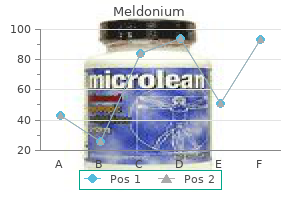 cheap 500mg meldonium amex