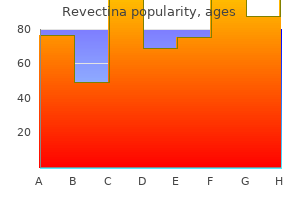 discount revectina 3mg fast delivery