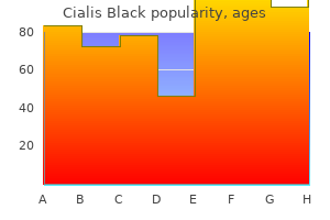 cialis black 800mg lowest price