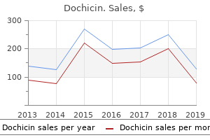 buy 0.5 mg dochicin visa