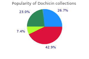 buy dochicin 0.5 mg