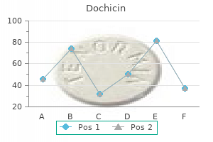 generic dochicin 0.5mg fast delivery