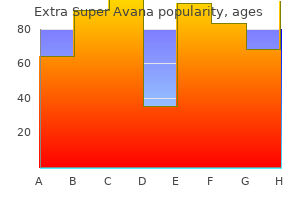 order 260mg extra super avana with amex