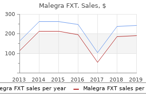 buy discount malegra fxt 140mg line