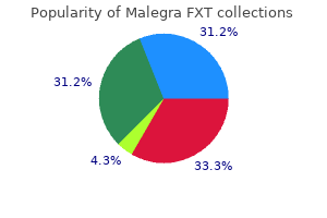 140mg malegra fxt otc