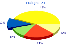 purchase malegra fxt pills in toronto