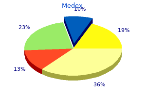 purchase medex online pills