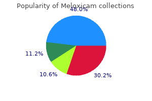cost of meloxicam