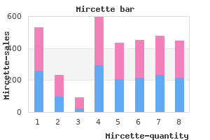 order discount mircette online