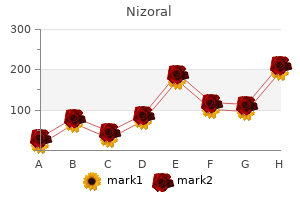 nizoral 200mg without a prescription