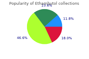 cost of ethambutol