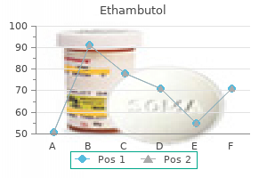 cheap ethambutol generic