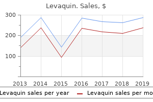 purchase online levaquin