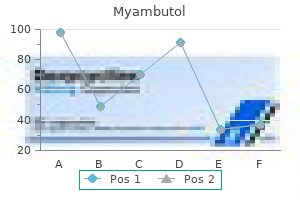 purchase 600mg myambutol with amex