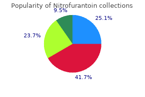 best buy for nitrofurantoin