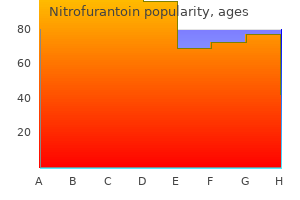 cheap nitrofurantoin 50mg visa