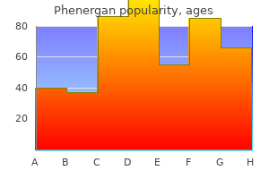 buy phenergan with amex