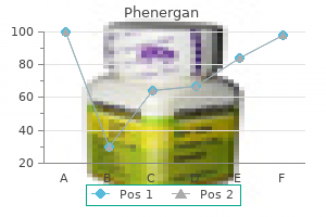 cheap 25 mg phenergan fast delivery