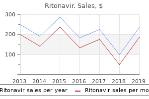 order ritonavir online pills