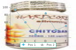 order ritonavir 250 mg visa