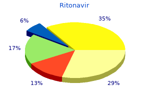 ritonavir 250mg low price