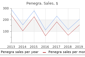 cheap 100mg penegra amex