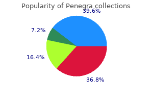 generic penegra 50 mg