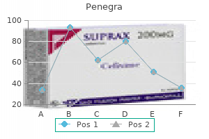 order penegra master card