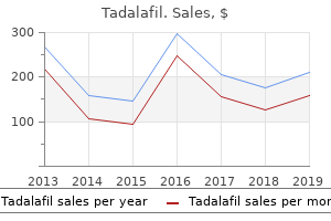 buy on line tadalafil