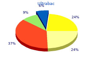 cheap ultrabac 100 mg without a prescription