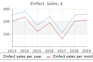 500 mg zinfect visa