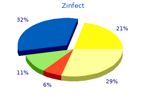 zinfect 100mg line