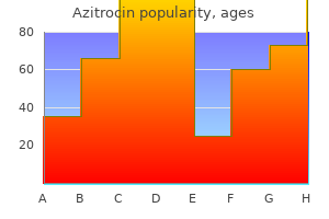 effective azitrocin 500mg