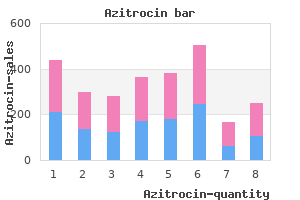 buy cheap azitrocin 500mg online