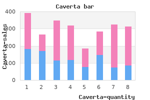 order caverta mastercard