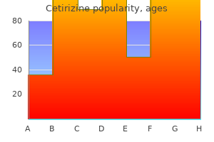 generic cetirizine 10 mg