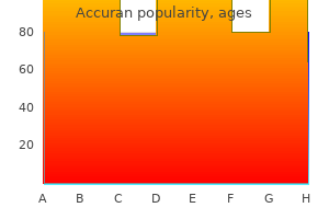 purchase accuran discount