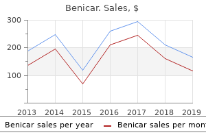 20mg benicar otc