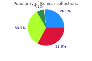 cheap benicar 20 mg on-line