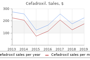 buy cefadroxil 250 mg otc