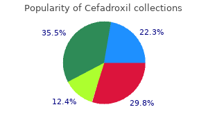 purchase 250 mg cefadroxil free shipping