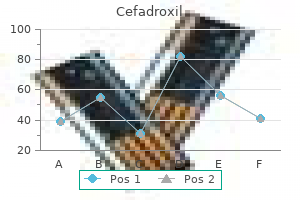 discount cefadroxil 250mg overnight delivery