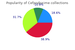 order cefpodoxime 200 mg fast delivery