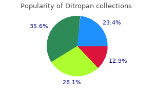 buy cheap ditropan 2.5 mg on line