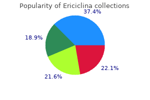 order 250mg ericiclina fast delivery
