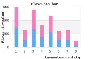 purchase flavoxate 200 mg without prescription